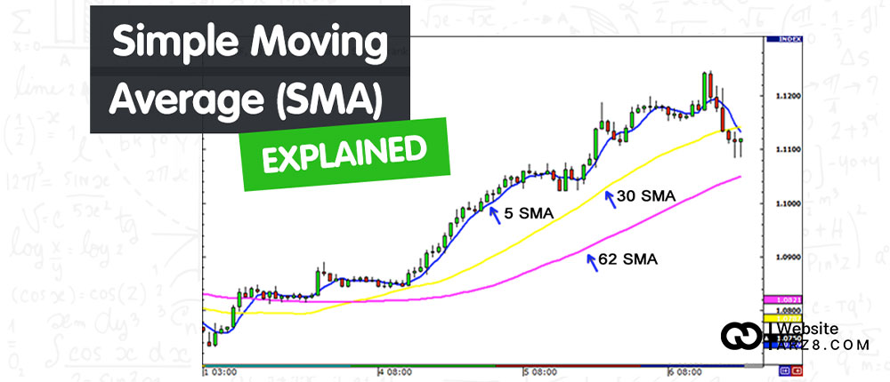 ابزار تحلیل تکنیکال میانگین متحرک