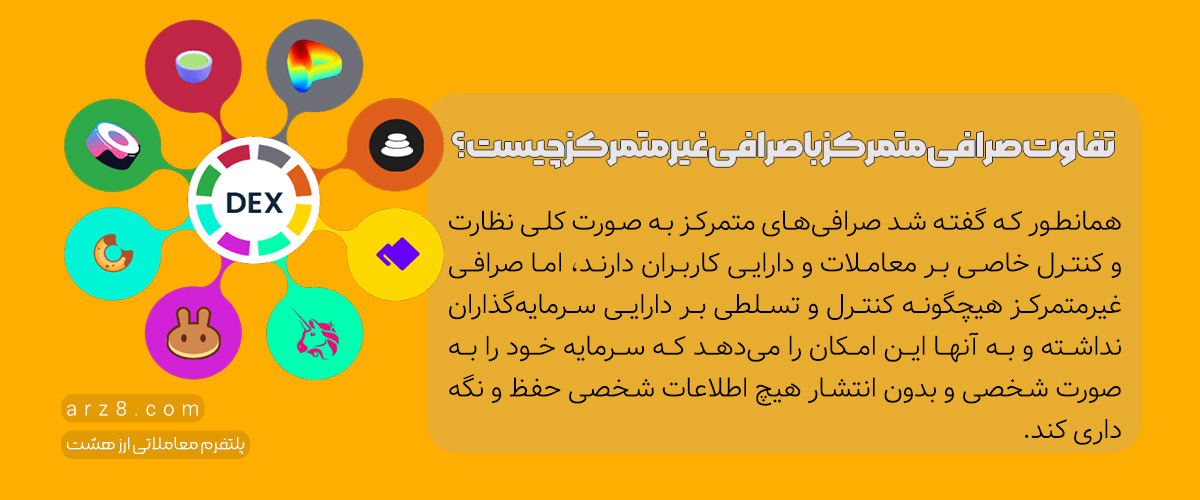 تفاوت صرافی متمرکز و غیرمتمرکز چیست