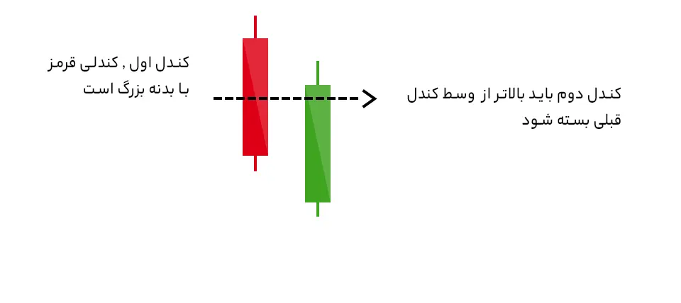 الگوی پیرسینگ