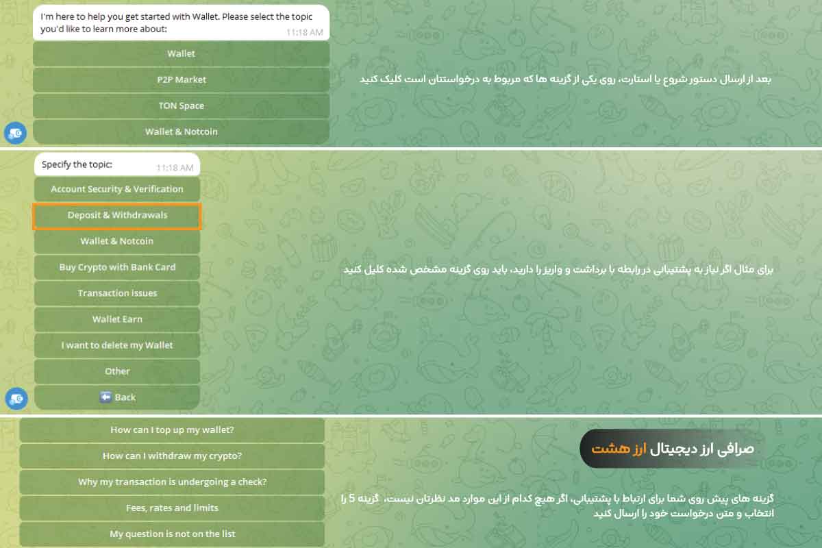 رفع محدودیت های کیف پول تلگرام