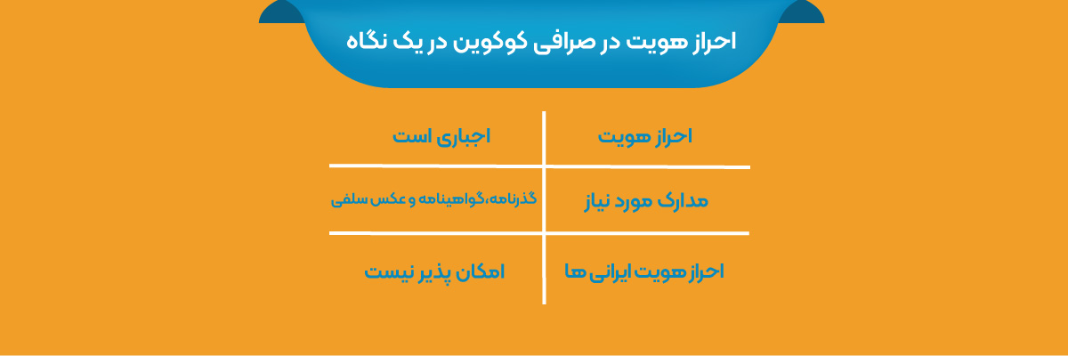 احراز هویت در صرافی کوکوین