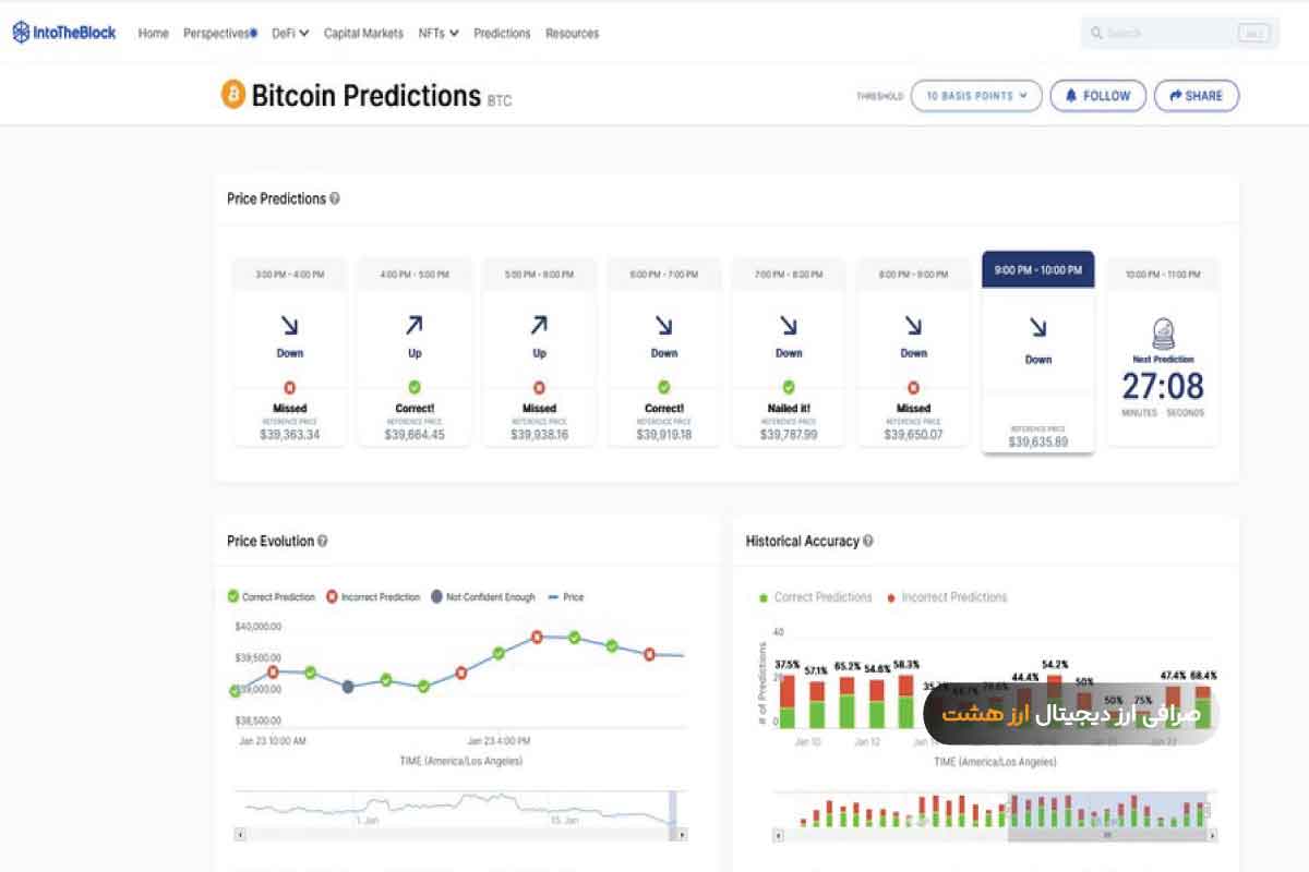 پیش بینی قیمت ارزهای دیجیتال در سایت اینتو د بلاک