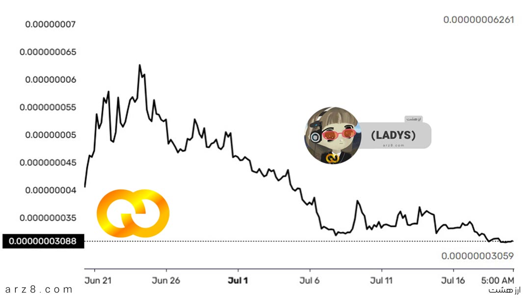 ارز می لیدی میم کوین (Milady Meme Coin)
