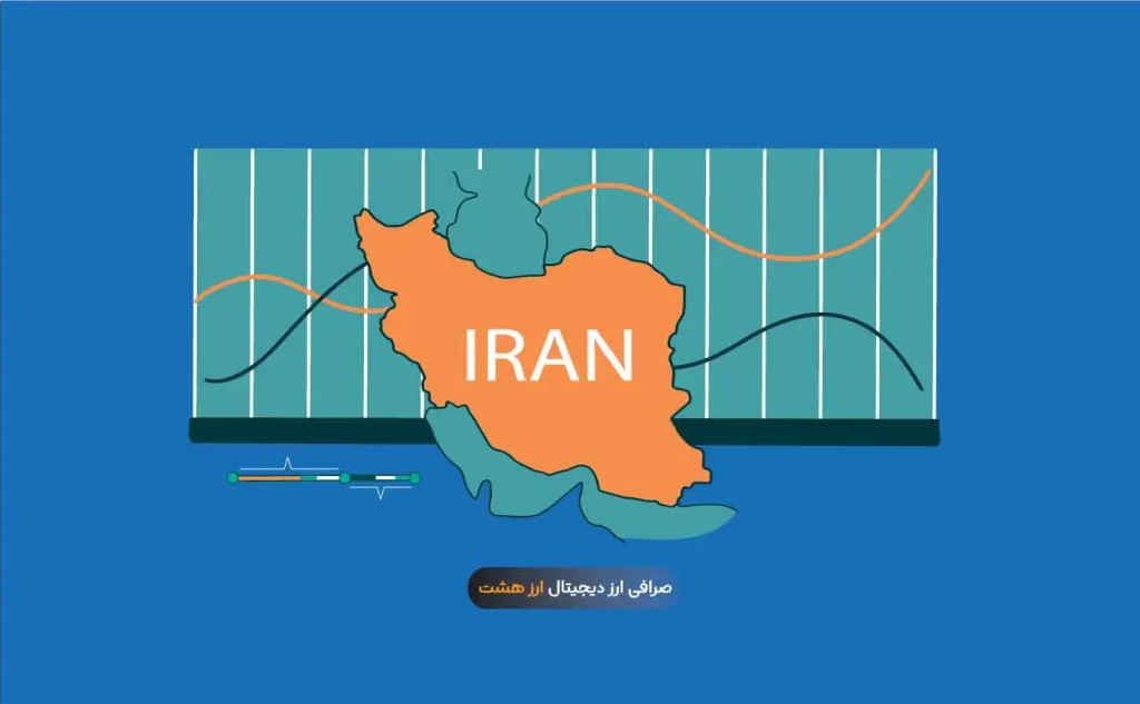 بهترین بازار مالی برای سرمایه گذاری در ایران کدام است؟