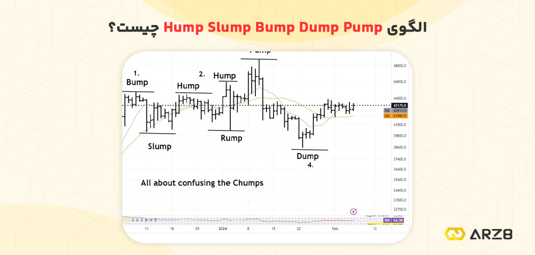 الگوی Hump Slump Bump Dump Pump چیست؟